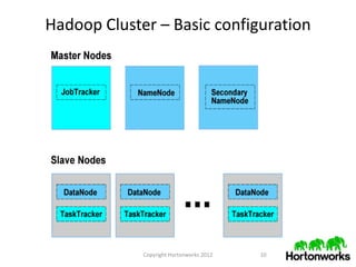 Hadoop Cluster – Basic configuration




             Copyright Hortonworks 2012   10
 