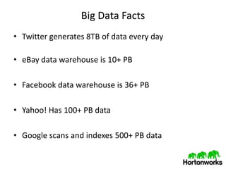 Big Data Facts
• Twitter generates 8TB of data every day

• eBay data warehouse is 10+ PB

• Facebook data warehouse is 36+ PB

• Yahoo! Has 100+ PB data

• Google scans and indexes 500+ PB data
 