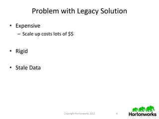 Problem with Legacy Solution
• Expensive
   – Scale up costs lots of $$


• Rigid

• Stale Data




                         Copyright Hortonworks 2012   6
 
