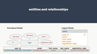 entities and relationships
 