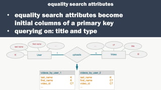 equality search attributes
• equality search attributes become
initial columns of a primary key
• querying on: title and type
 