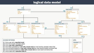 logical data model
 
