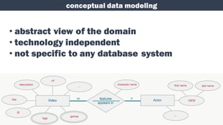 conceptual data modeling
• abstract view of the domain
• technology independent
• not specific to any database system
 