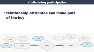 attribute key participation
• relationship attributes can make part
of the key
 