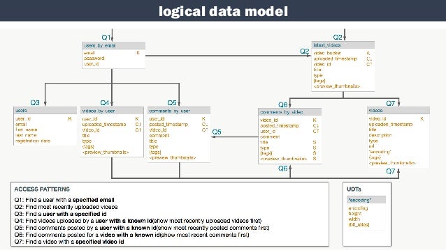data model diagram