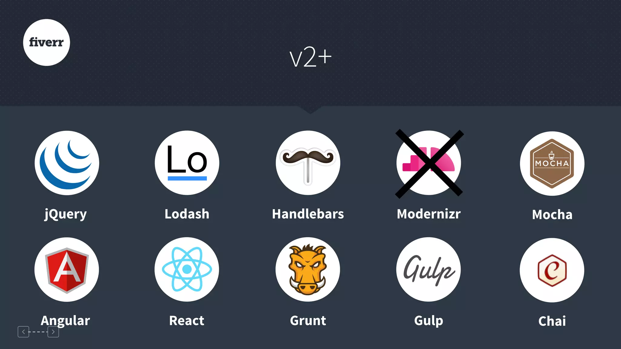 v2+
jQuery Lodash ModernizrHandlebars
Angular React GulpGrunt
Mocha
Chai
 