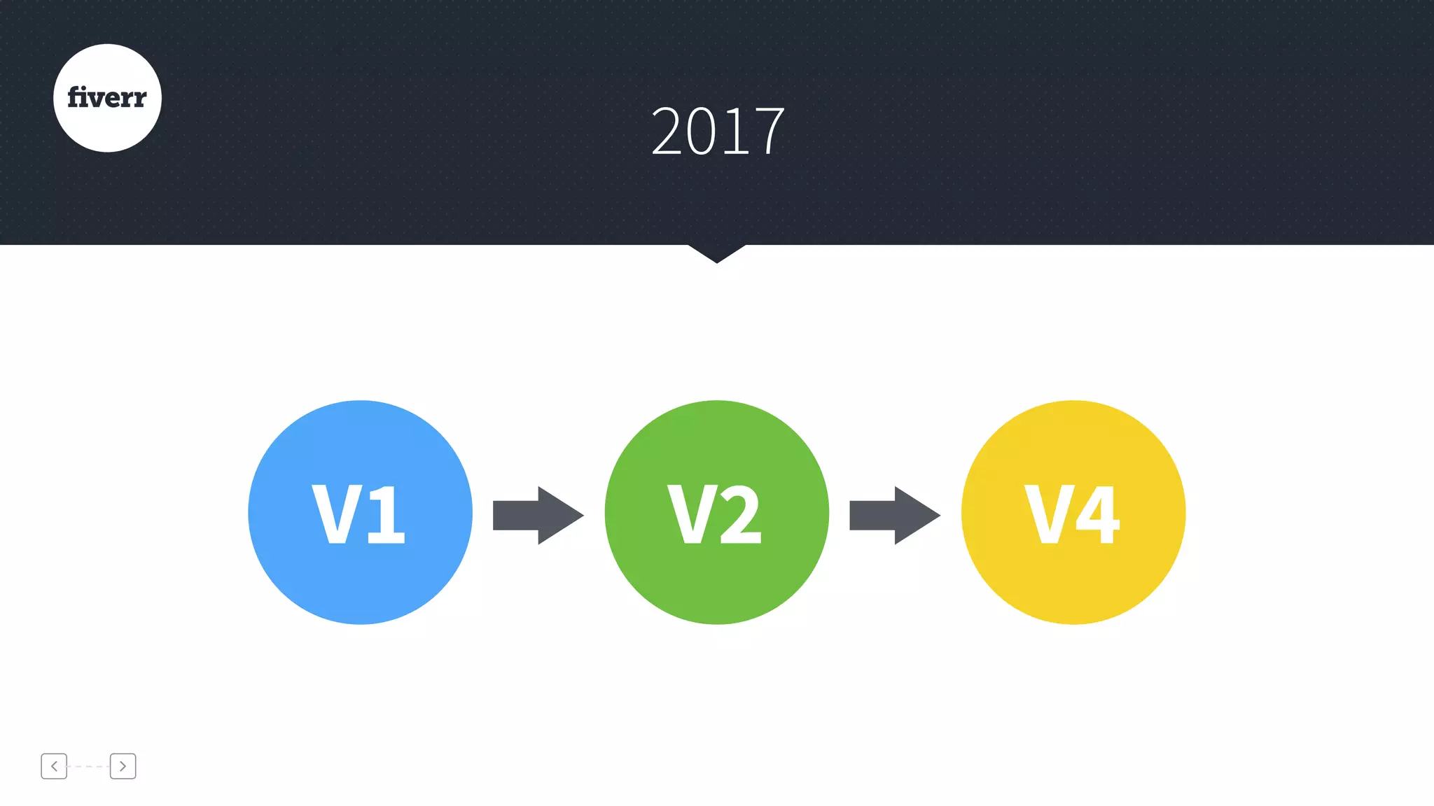 V1 V2
2017
V4
 