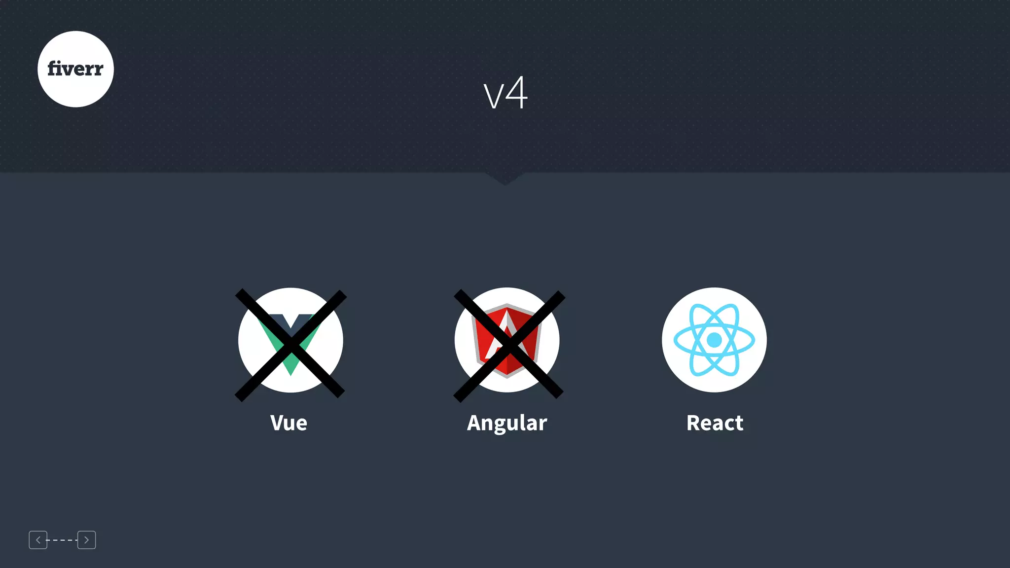 v4
Vue Angular React
 