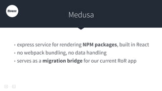 Package	
Core
NPM	
Package• Dependencies	
• Conﬁgs	
• Copied	conﬁgs	
• Build	scripts
 