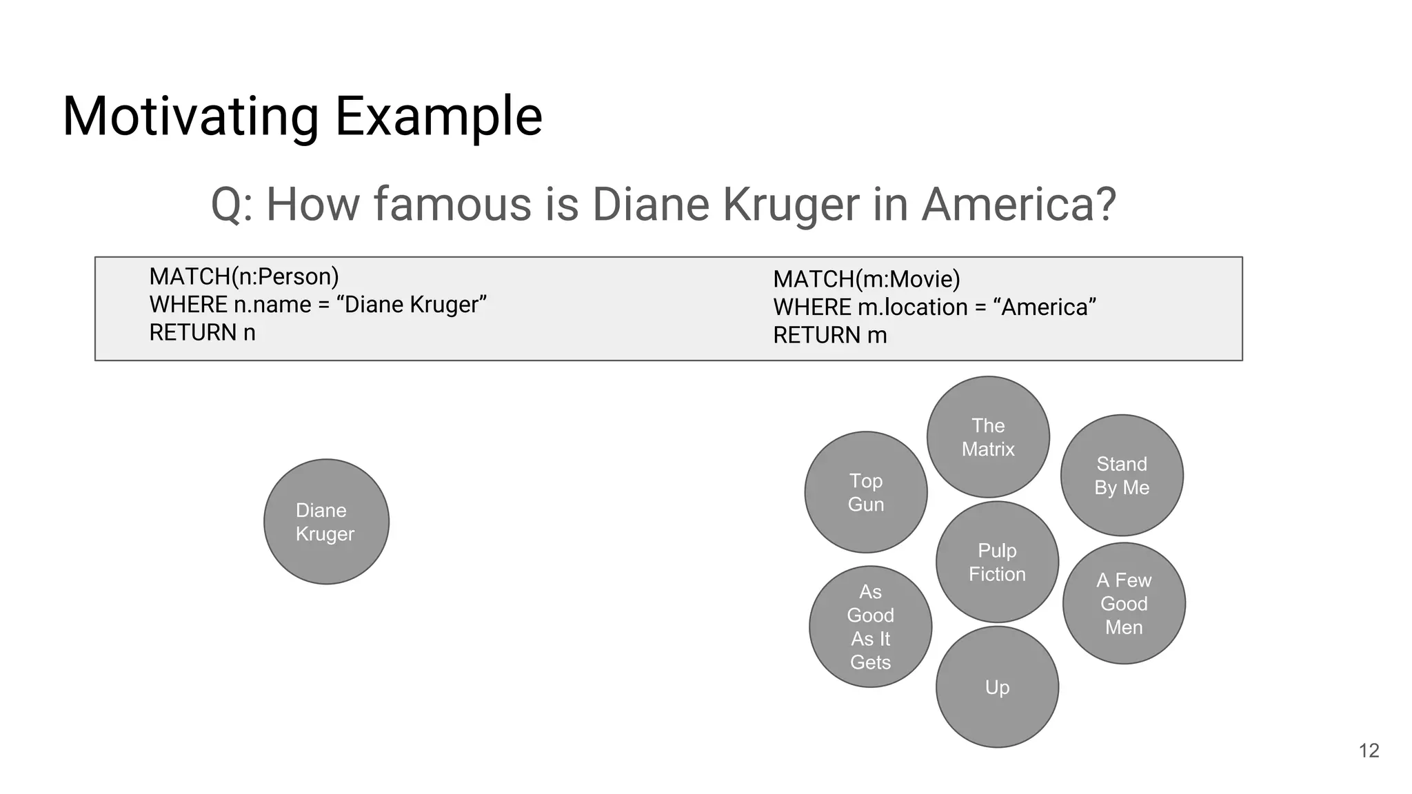Motivating Example
Q: How famous is Diane Kruger in America?
MATCH(n:Person)
WHERE n.name = “Diane Kruger”
RETURN n
MATCH(m:Movie)
WHERE m.location = “America”
RETURN m
Diane
Kruger
As
Good
As It
Gets
Stand
By MeTop
Gun
Pulp
Fiction A Few
Good
Men
The
Matrix
Up
12
 