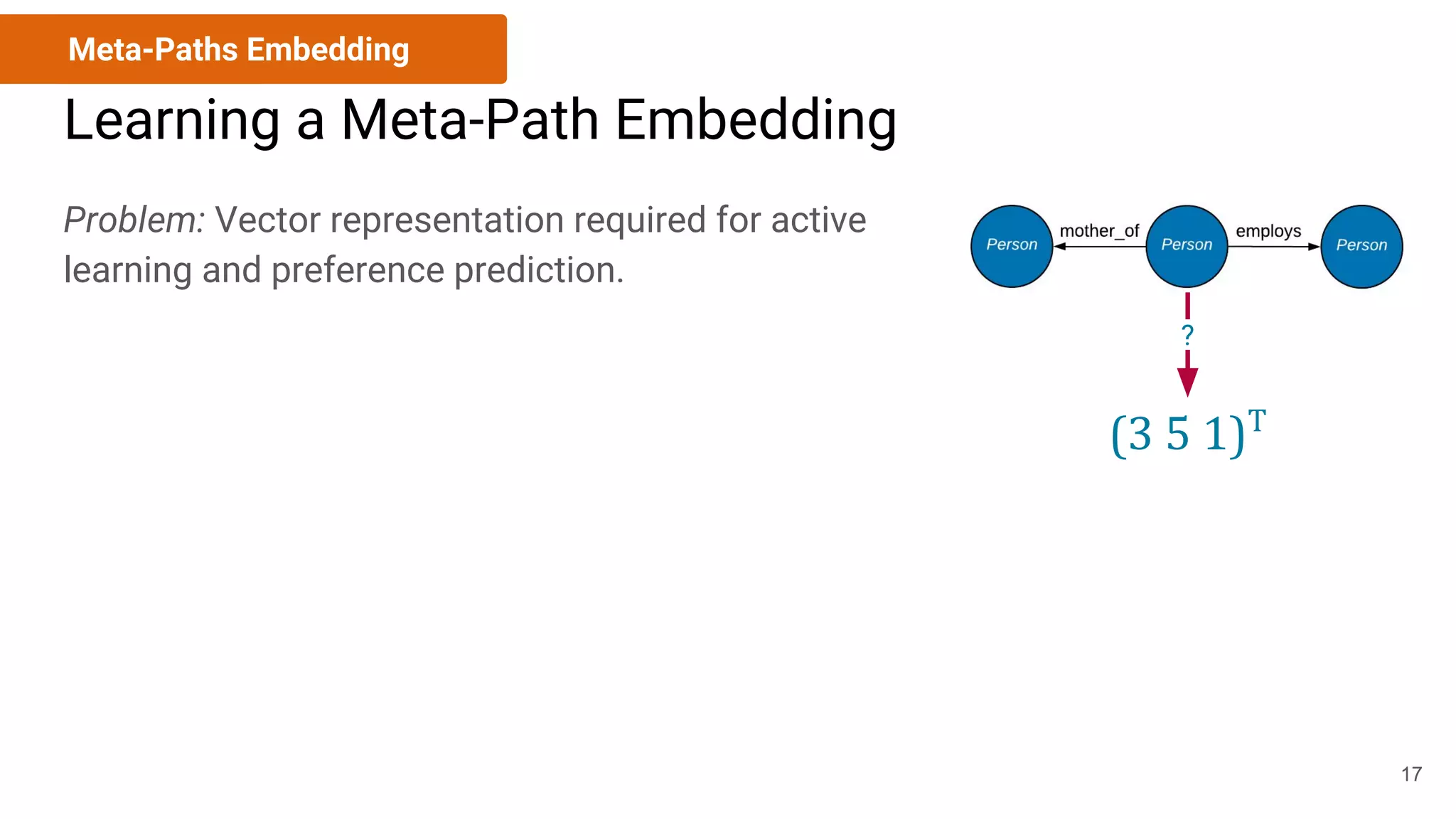 Learning a Meta-Path Embedding
Problem: Vector representation required for active
learning and preference prediction.
Meta-Paths Embedding
?
(3 5 1)T
17
 