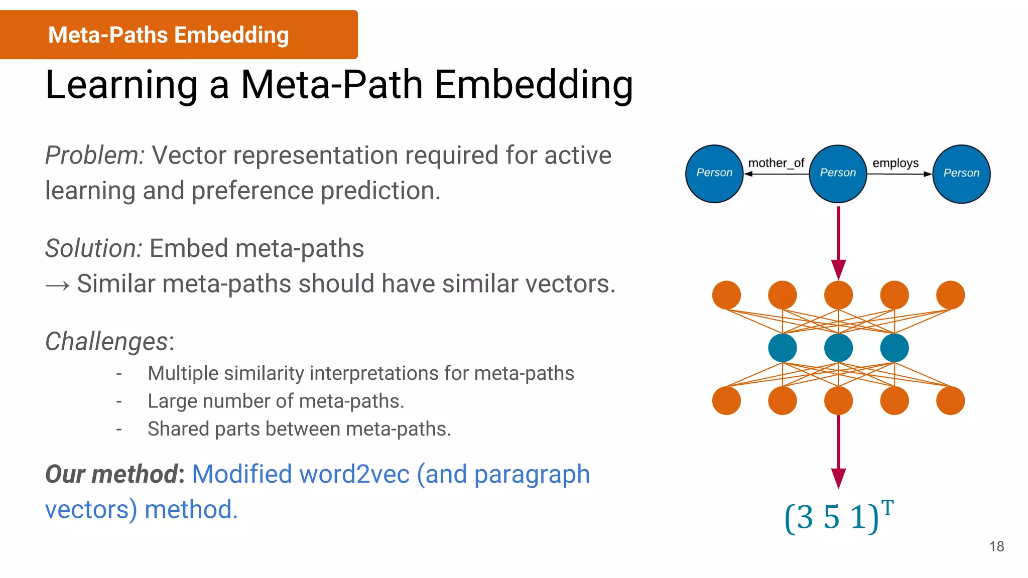 Learning a Meta-Path Embedding
Problem: Vector representation required for active
learning and preference prediction.
Solution: Embed meta-paths
→ Similar meta-paths should have similar vectors.
Challenges:
- Multiple similarity interpretations for meta-paths
- Large number of meta-paths.
- Shared parts between meta-paths.
Our method: Modified word2vec (and paragraph
vectors) method.
Meta-Paths Embedding
(3 5 1)T
18
 