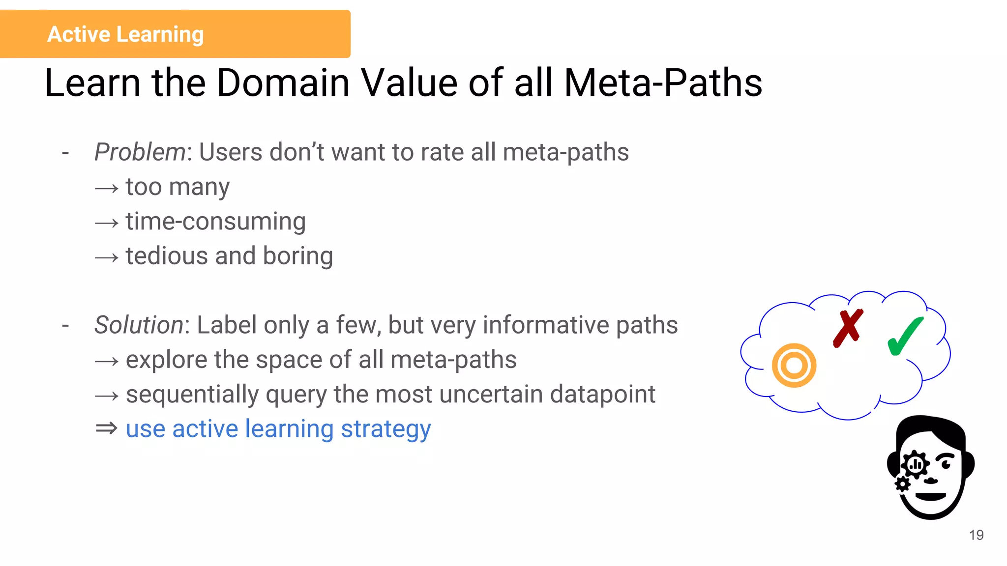 Learn the Domain Value of all Meta-Paths
- Problem: Users don’t want to rate all meta-paths
→ too many
→ time-consuming
→ tedious and boring
- Solution: Label only a few, but very informative paths
→ explore the space of all meta-paths
→ sequentially query the most uncertain datapoint
⇒ use active learning strategy
Active Learning
✓✗
◎
19
 