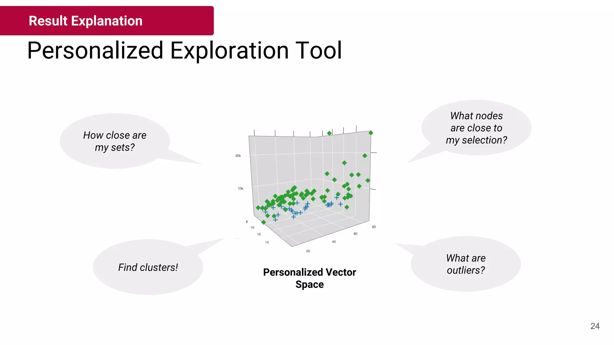 Personalized Exploration Tool
Result Explanation
What nodes
are close to
my selection?How close are
my sets?
Find clusters!
What are
outliers?Personalized Vector
Space
24
 