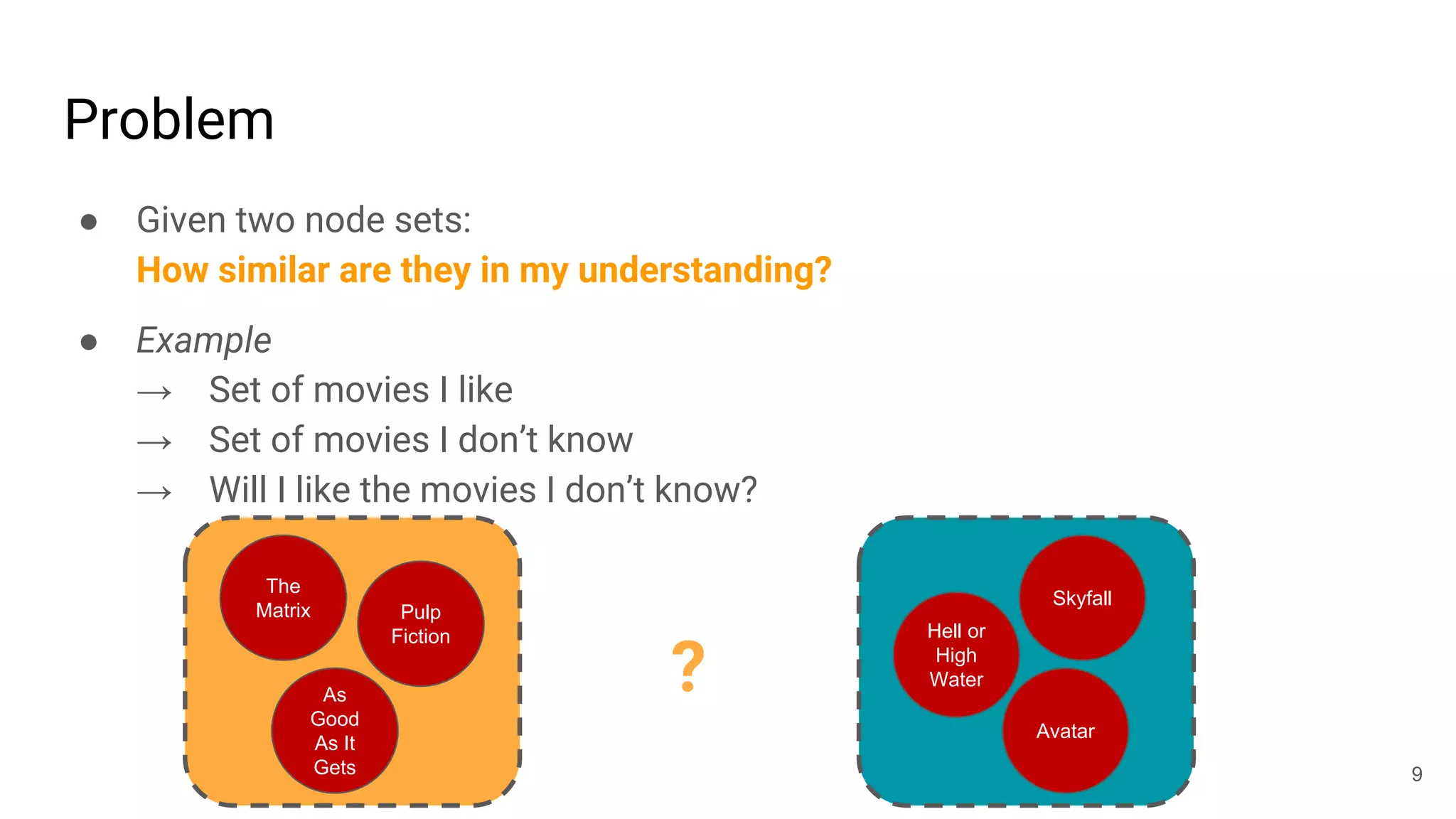 Problem
● Given two node sets:
How similar are they in my understanding?
● Example
→ Set of movies I like
→ Set of movies I don’t know
→ Will I like the movies I don’t know?
9
As
Good
As It
Gets
Hell or
High
Water
Pulp
Fiction
The
Matrix
Skyfall
Avatar
?
 