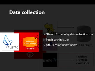 Pig
• Tableau
• Pentaho
• Web apps
RDB, HTTP, etc.
“Plazma”
Columnar 
Cloud Storage
Data collection
> “Fluentd”streaming data collection tool
> Plugin architecture
> github.com/fluent/fluentd
 