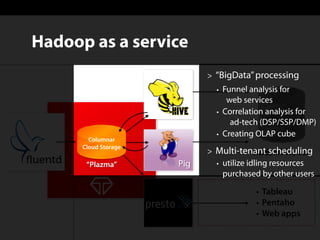 Pig
• Tableau
• Pentaho
• Web apps
RDB, HTTP, etc.
“Plazma”
Columnar 
Cloud Storage
Hadoop as a service
> “BigData”processing
• Funnel analysis for 
web services
• Correlation analysis for 
ad-tech (DSP/SSP/DMP)
• Creating OLAP cube
> Multi-tenant scheduling
• utilize idling resources 
purchased by other users
 