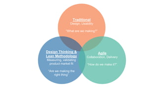 Traditional
Design, Usability
“What are we making?”
Design Thinking &
Lean Methodology
Measuring, validating
product market fit
“Are we making the
right thing”
Agile
Collaboration, Delivery
“How do we make it?”
 