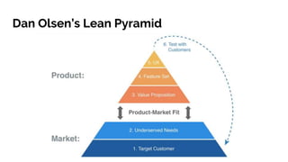 Dan Olsen’s Lean Pyramid
 