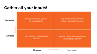 Gather all your inputs!
Unknown
Known
UnknownKnown
Facts that we need to validate
with data
Our gut intuitions, requires
serious validation
Exploratory provocations to
uncover an unfair advantage
We don’t know, but know how to
find out (logs, reports)
Certainty
Knowledge
 