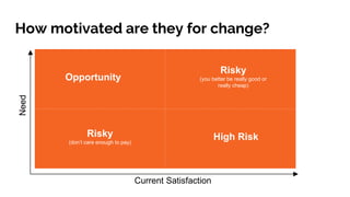 How motivated are they for change?
Need
Current Satisfaction
Opportunity
Risky
(you better be really good or
really cheap)
Risky
(don’t care enough to pay)
High Risk
 
