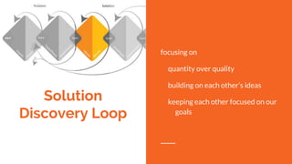 Solution
Discovery Loop
focusing on
quantity over quality
building on each other’s ideas
keeping each other focused on our
goals
 