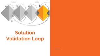 Solution
Validation Loop
 