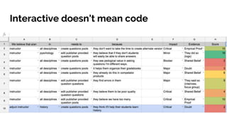 Interactive doesn’t mean code
 