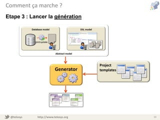 @telosys http://www.telosys.org 10
Comment ça marche ?
Etape 3 : Lancer la génération
Project
templatesGenerator
 