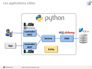 @telosys http://www.telosys.org 2
Les applications cibles
DAOService
Controller
MVC
Controller
REST
Entity
App
 