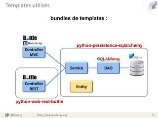 @telosys http://www.telosys.org 23
Templates utilisés
bundles de templates :
DAOService
Controller
MVC
Controller
REST Entity
python-web-rest-bottle
python-persistence-sqlalchemy
 