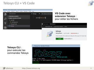 @telosys http://www.telosys.org 31
Telosys CLI + VS Code
VS Code avec
extension Telosys :
pour éditer les fichiers
Telosys CLI :
pour exécuter les
commandes Telosys
 