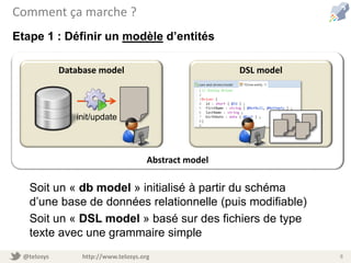 @telosys http://www.telosys.org 8
Abstract model
DSL model
Comment ça marche ?
Database model
Etape 1 : Définir un modèle d’entités
Soit un « db model » initialisé à partir du schéma
d’une base de données relationnelle (puis modifiable)
Soit un « DSL model » basé sur des fichiers de type
texte avec une grammaire simple
init/update
 