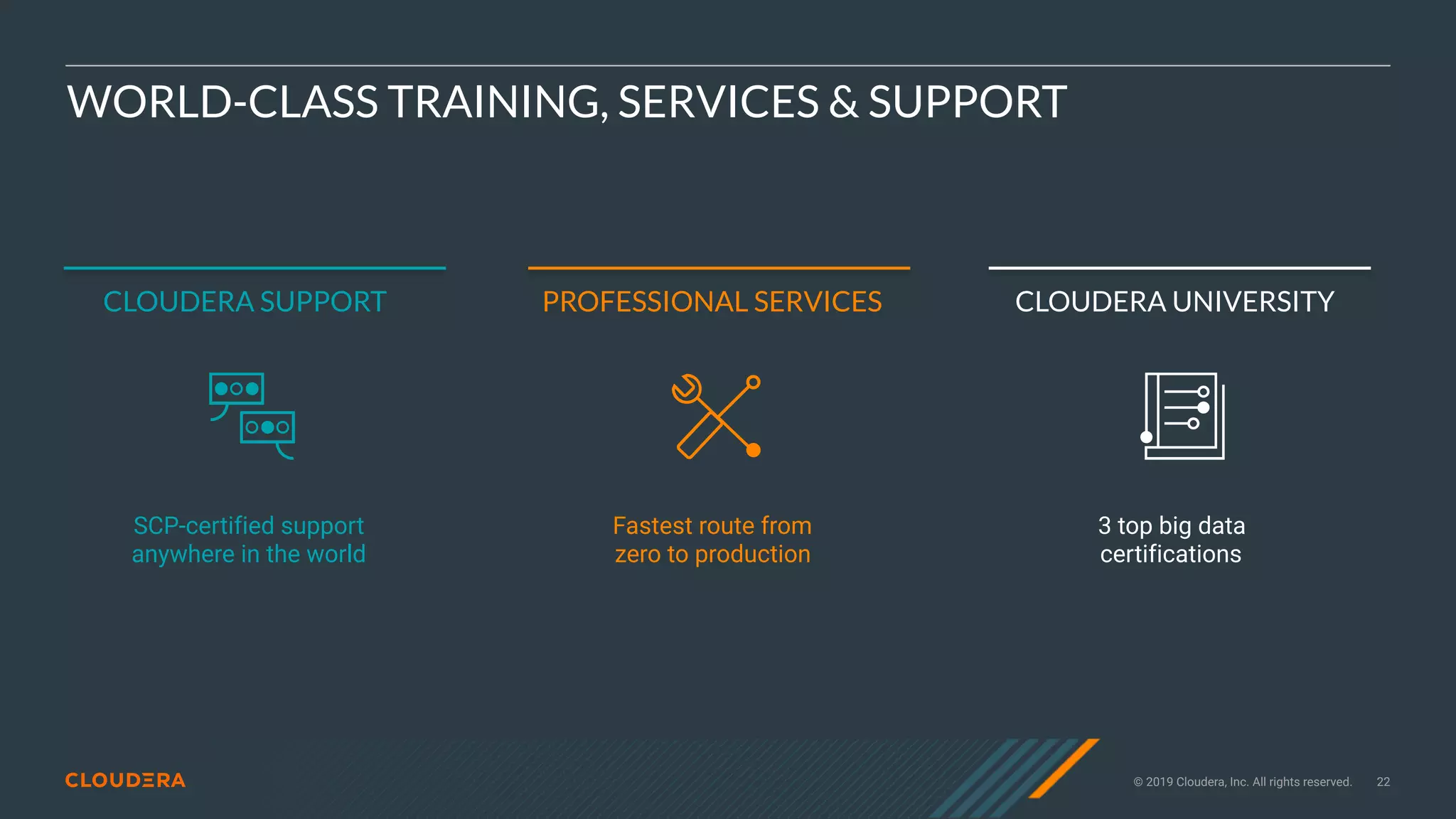 © 2019 Cloudera, Inc. All rights reserved. 22
WORLD-CLASS TRAINING, SERVICES & SUPPORT
Fastest route from  
zero to production
PROFESSIONAL SERVICES
SCP-certified support  
anywhere in the world
CLOUDERA SUPPORT
3 top big data  
certifications
CLOUDERA UNIVERSITY
 