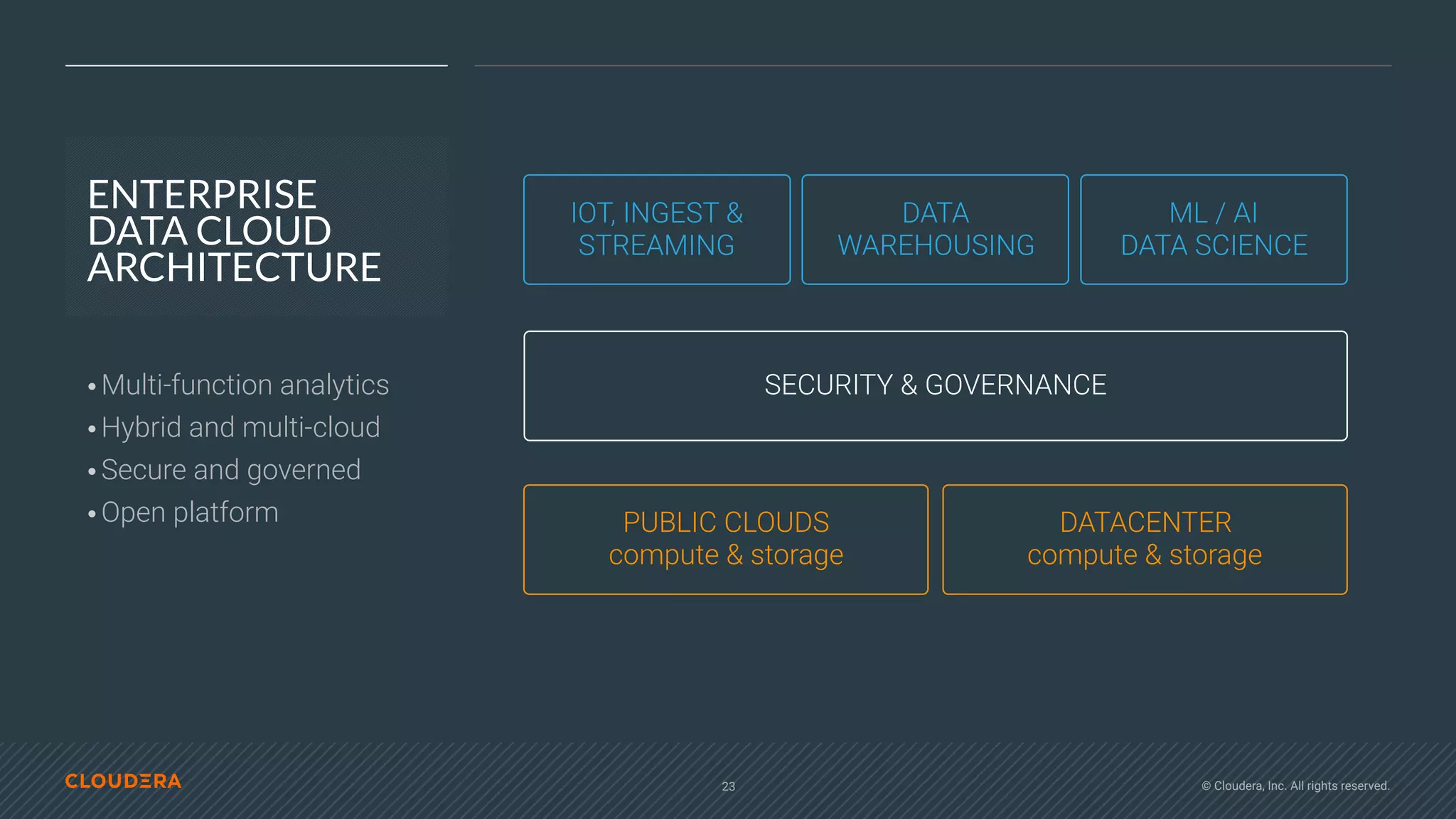 © Cloudera, Inc. All rights reserved.23
ENTERPRISE
DATA CLOUD
ARCHITECTURE
•Multi-function analytics
•Hybrid and multi-cloud
•Secure and governed
•Open platform
IOT, INGEST &
STREAMING
DATA  
WAREHOUSING
SECURITY & GOVERNANCE
ML / AI
DATA SCIENCE
PUBLIC CLOUDS  
compute & storage
DATACENTER 
compute & storage
 