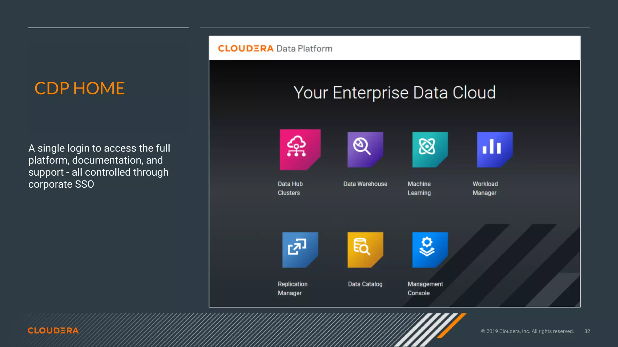 © 2019 Cloudera, Inc. All rights reserved. 32
CDP HOME
A single login to access the full
platform, documentation, and
support - all controlled through
corporate SSO
 
