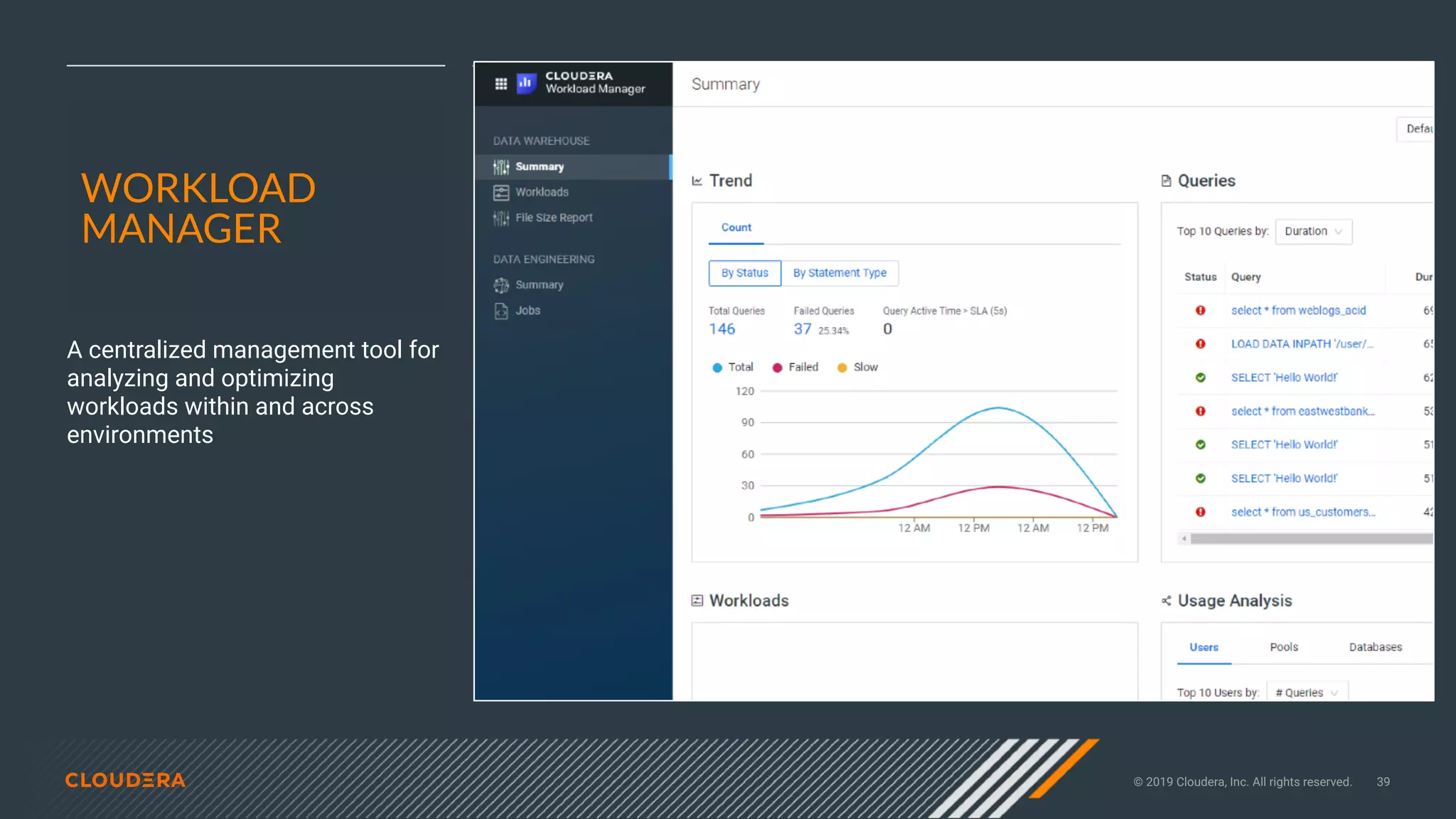 © 2019 Cloudera, Inc. All rights reserved. 39
WORKLOAD
MANAGER
A centralized management tool for
analyzing and optimizing
workloads within and across
environments
 