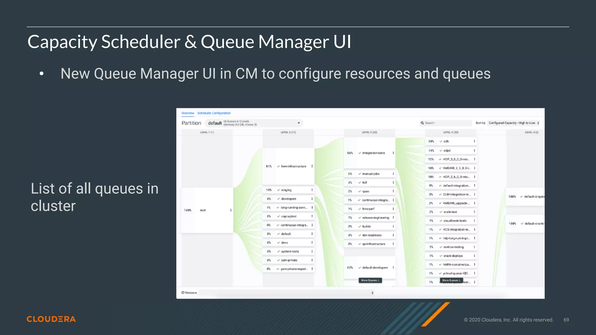 © 2020 Cloudera, Inc. All rights reserved. 69
Capacity Scheduler & Queue Manager UI
• New Queue Manager UI in CM to configure resources and queues
List of all queues in
cluster
 
