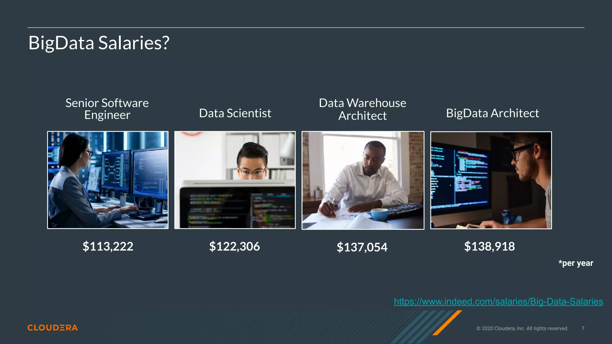 © 2020 Cloudera, Inc. All rights reserved. 7
$138,918$122,306
BigData Salaries?
https://www.indeed.com/salaries/Big-Data-Salaries
BigData ArchitectData Scientist
*per year
$137,054
Data Warehouse
Architect
$113,222
Senior Software
Engineer
 