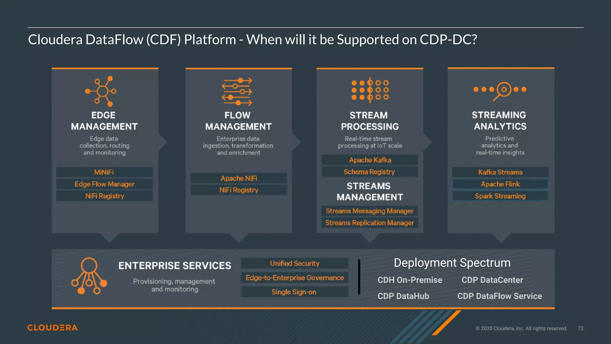 © 2020 Cloudera, Inc. All rights reserved. 72
Cloudera DataFlow (CDF) Platform - When will it be Supported on CDP-DC?
Deployment Spectrum
CDP DataHub
CDP DataCenter
CDP DataFlow Service
CDH On-Premise
 