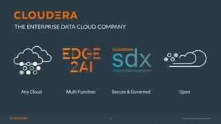 © Cloudera, Inc. All rights reserved.24
Any Cloud Multi-Function OpenSecure & Governed
THE ENTERPRISE DATA CLOUD COMPANY
 