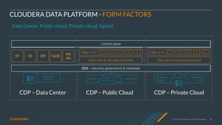 © 2019 Cloudera, Inc. All rights reserved. 26
CLOUDERA DATA PLATFORM - FORM FACTORS
Data Center, Public cloud, Private cloud, hybrid
Control plane
DW
Data Hub & Cloudera Runtime
MLODDEDF
SDX – security, governance & metadata
Edge to AI
CDP – Public Cloud
Storage ComputePublic
Multi-Cloud
Control plane
DW
Data Hub & Cloudera Runtime
MLODDEDF
SDX – security, governance & metadata
Edge to AI
CDP – Private Cloud
Datacenter
Storage
Container  
Cloud
Private
DW
DS/ 
ML
DF OpDBDE
Control plane
SDX – security, governance & metadata
CDP – Data Center
Storage &
Compute
SDX – security, governance & metadata
Control plane
 