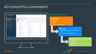 © 2020 Cloudera, Inc. All rights reserved. 29
Environment
• 1 Template
• 1 Region
• 1 VPC
• Multiple Roles/Buckets
KEY CONCEPTS & COMPONENTS
1:1
ENVIRONMENTS
Data Lake
• SDX: Atlas, Ranger, Knox, IdBroker,
CM
• Associated with groups/users
Data Hub Clusters / Experiences
• DH templates
• ML Env
• DW Database Catalogs/Virtual
Compute
1:N
 