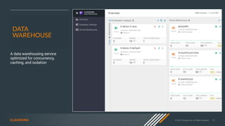 © 2019 Cloudera, Inc. All rights reserved. 37
DATA
WAREHOUSE
A data warehousing service
optimized for concurrency,
caching, and isolation
 