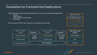 © 2020 Cloudera, Inc. All rights reserved. 46
Foundation for Containerized Applications
Latest
upstream
features
Best of CDH
and HDP
features
CDH 5 / HDP 2
Cluster
Existing Apps
Existing Data
Existing Hardware
Upgrade
CDH 6 / HDP 3
Cluster
Existing Apps
Existing Data
Existing Hardware
CDP Data Center
Cluster
Existing Apps
SDX
Storage
CDP Private Cloud
Management Console
Container Cloud
Data Hub
DW, ML,
more
Upgrade
Direct Upgrade
CDP Data Center provides the stateful elements for new wave of containerized applications
• Storage
• Table Schema
• Authentication & Authorization
• Governance
Plan your path to CDP-DC now, expand to new experiences in this year
 