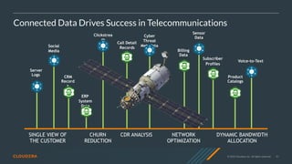 © 2020 Cloudera, Inc. All rights reserved. 91
Connected Data Drives Success in Telecommunications
Call Detail
Records
Product
Catalogs
Cyber
Threat
Metadata
Sensor
Data
Server
Logs
Voice-to-Text
SINGLE VIEW OF
THE CUSTOMER
CHURN
REDUCTION
CDR ANALYSIS NETWORK
OPTIMIZATION
DYNAMIC BANDWIDTH
ALLOCATION
Clickstrea
m
ERP
System
Data
Social
Media Billing
Data
Subscriber
Profiles
CRM
Record
s
 