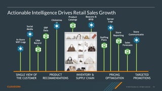 © 2020 Cloudera, Inc. All rights reserved. 92
Actionable Intelligence Drives Retail Sales Growth
Product
Catalogs
Sales
Forecasts
Beacons &
RFID Server
Logs
In-Store
WiFi Logs
Store
Communicatio
ns
SINGLE VIEW OF
THE CUSTOMER
PRODUCT
RECOMMENDATIONS
INVENTORY &
SUPPLY CHAIN
PRICING
OPTIMIZATION
TARGETED
PROMOTIONS
Clickstrea
m
ERP
Data
Social
Media
Staffing
Plans
Store
Reporting
CRM
Record
s
 