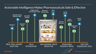 © 2020 Cloudera, Inc. All rights reserved. 94
Actionable Intelligence Makes Pharmaceuticals Safe & Effective
Research
Cohort Data
Molecular
Data
RFID
Data Social
Media
Biometri
cs
Sensor
Data
DRUG TRIAL COHORT
SELECTION
YIELD
OPTIMIZATION
RAW MATERIAL WASTE
REDUCTION
SEARCHABLE
RESEARCH REPOS
NEXT-GEN
SEQUENCING (NGS)
Supply Chain
Geo-location Data
Scientific
Studies
Manufacturing
Machine Data
Clinical
Records
Sales
Reports
Genomic
Data
 