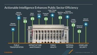 © 2020 Cloudera, Inc. All rights reserved. 96
Actionable Intelligence Enhances Public Sector Efficiency
Historical
Archives
Cyber Threat
Metadata
Vehicle
Telemetry
Data
Disease
Outbreaks
Natural
Disasters
PUBLIC
TRANSPORTATION
INFRASTUCTURE
MAINTENANCE
PUBLIC
HEALTH
NATIONAL
DEFENSE
HOMELAND
SECURITY
Socia
l  
Medi
a
Work
Orders
Meeting
Notes
Voter
Rolls Public
Benefits
Claims
Financial
Audits
Extreme
Weather Alerts
 