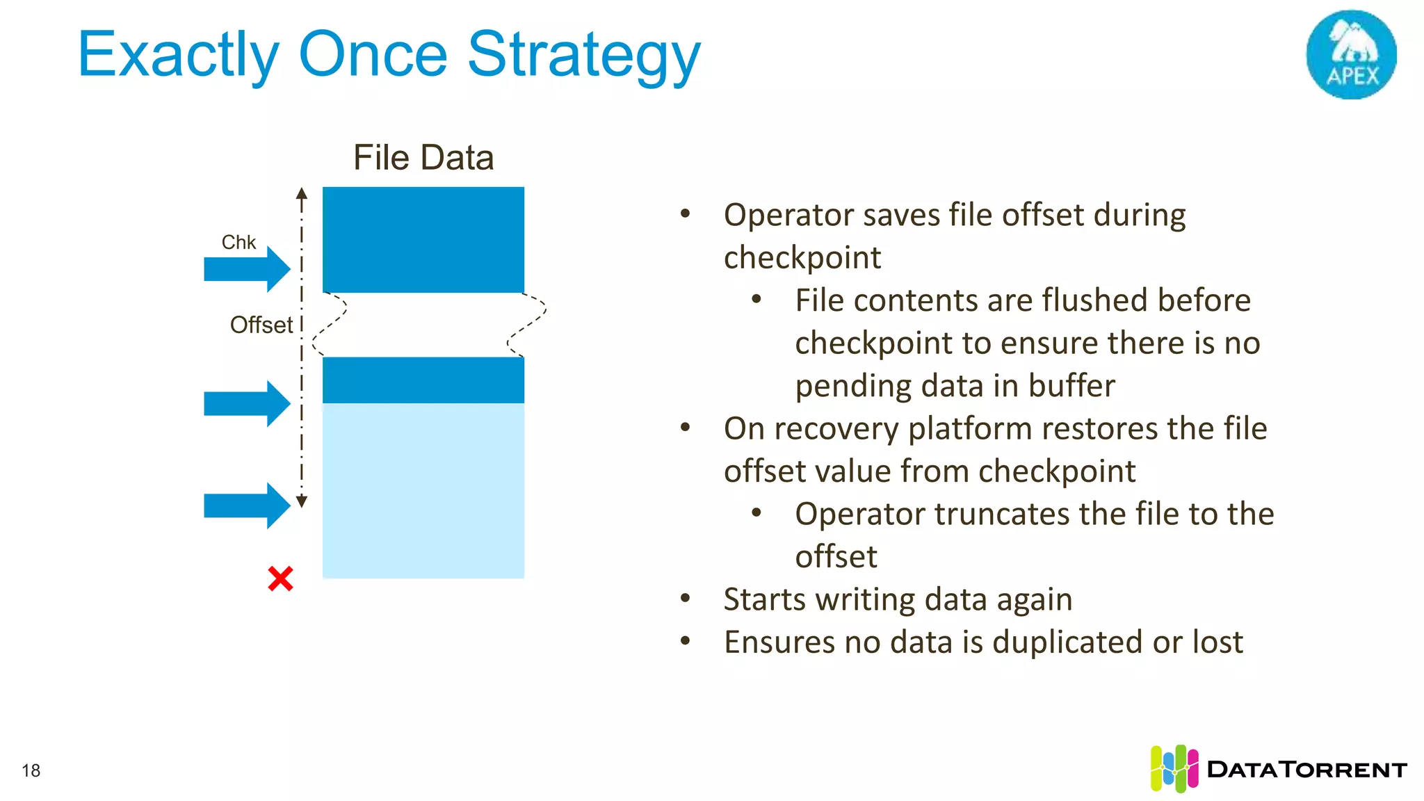 Exactly Once Strategy 18 File Data Offset • Operator saves file offset during checkpoint • File contents are flushed before checkpoint to ensure there is no pending data in buffer • On recovery platform restores the file offset value from checkpoint • Operator truncates the file to the offset • Starts writing data again • Ensures no data is duplicated or lost Chk 